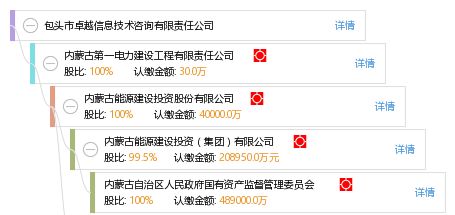 包頭市卓越信息技術(shù)咨詢有限責任公司——專業(yè)信息技術(shù)咨詢服務專家